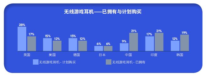 BERIA 声随人动 还原3A大作沉浸音效PG电子CyweeMotion x XI(图4)